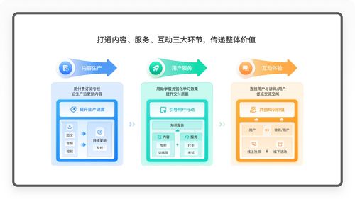小鵝通 160萬知識(shí)付費(fèi)創(chuàng)業(yè)者的選擇，社群淘客的賦能利器